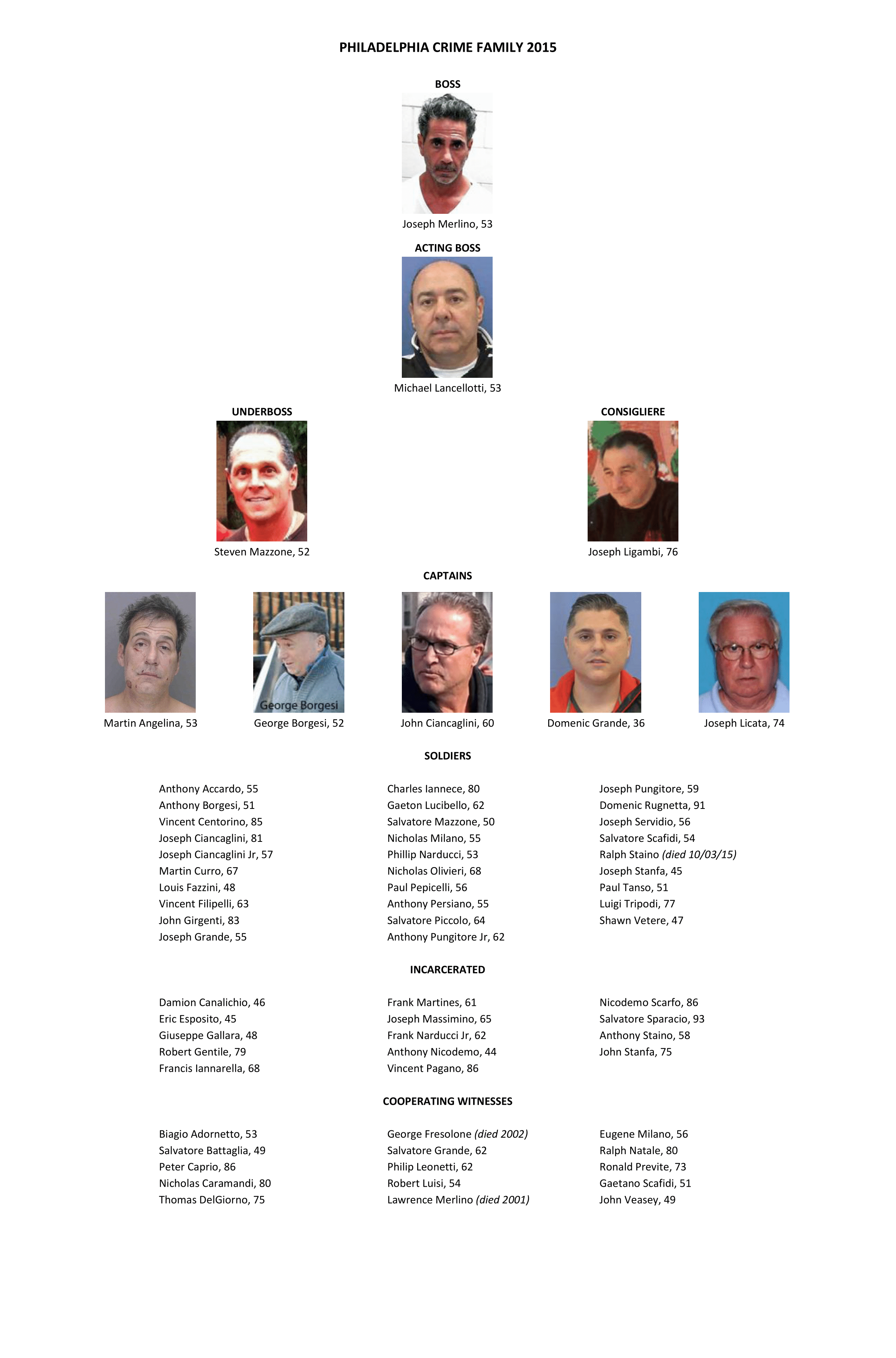 overview for how_does_mafia_work