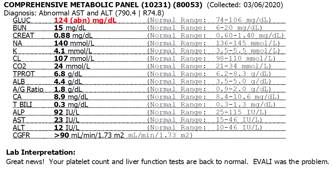 Liver Test Results (All good!) (GLUC is higher due to not fasting prior