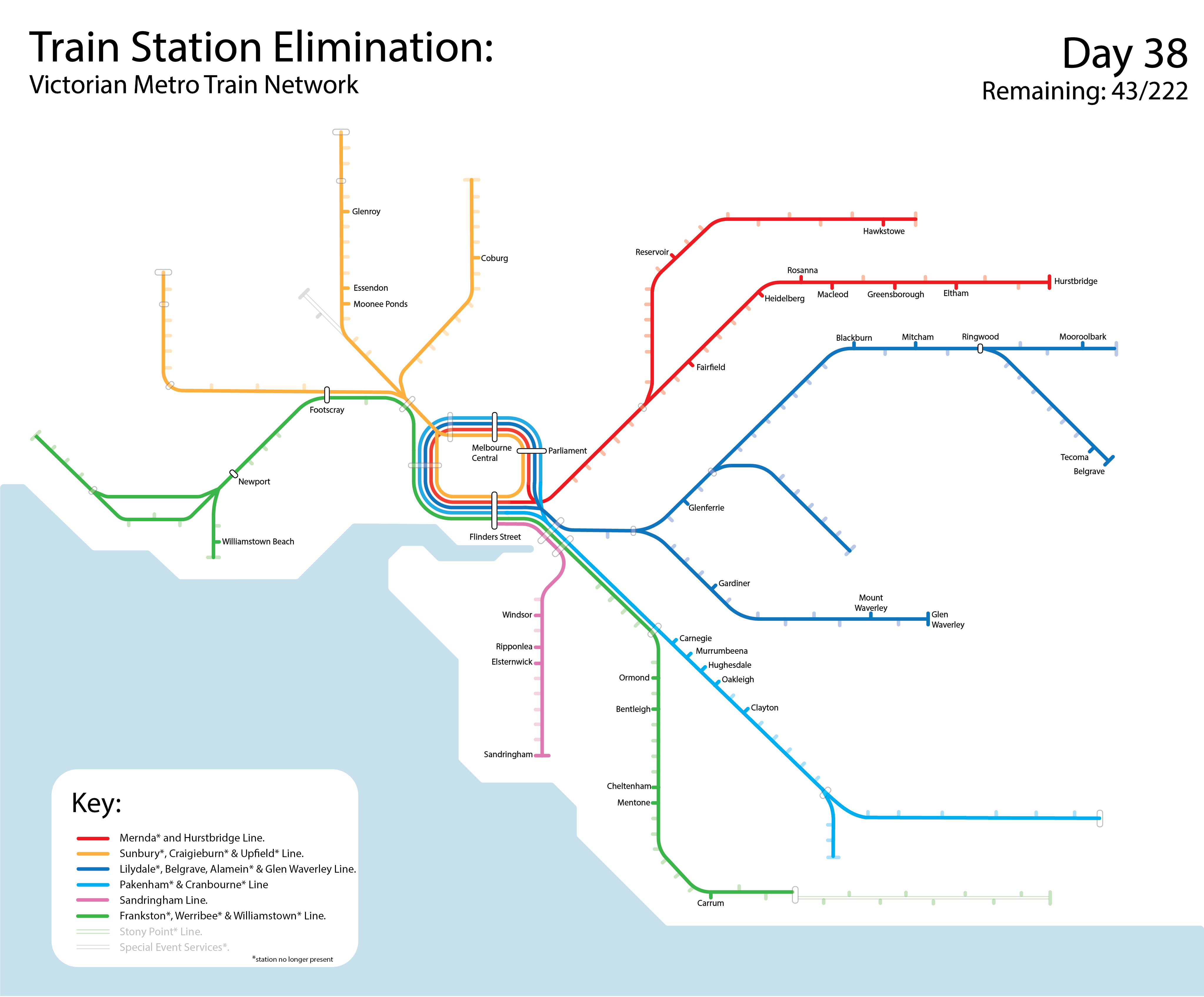 Train Station Elimination Day 38 Stations Eliminated today are