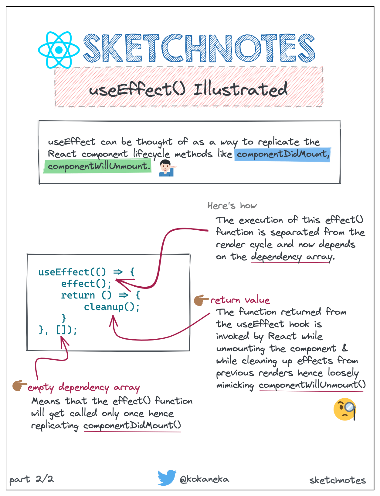 How The Useeffect Hook Works With Examples Vrogue