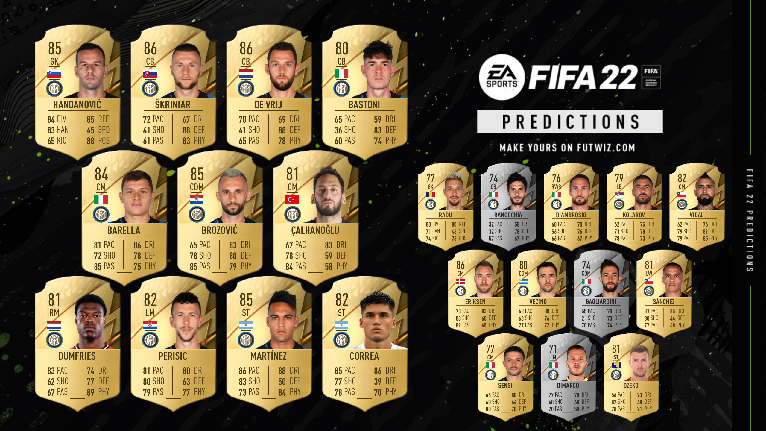 FIFA 22 post. I made my predictions of some of our player’s ratings