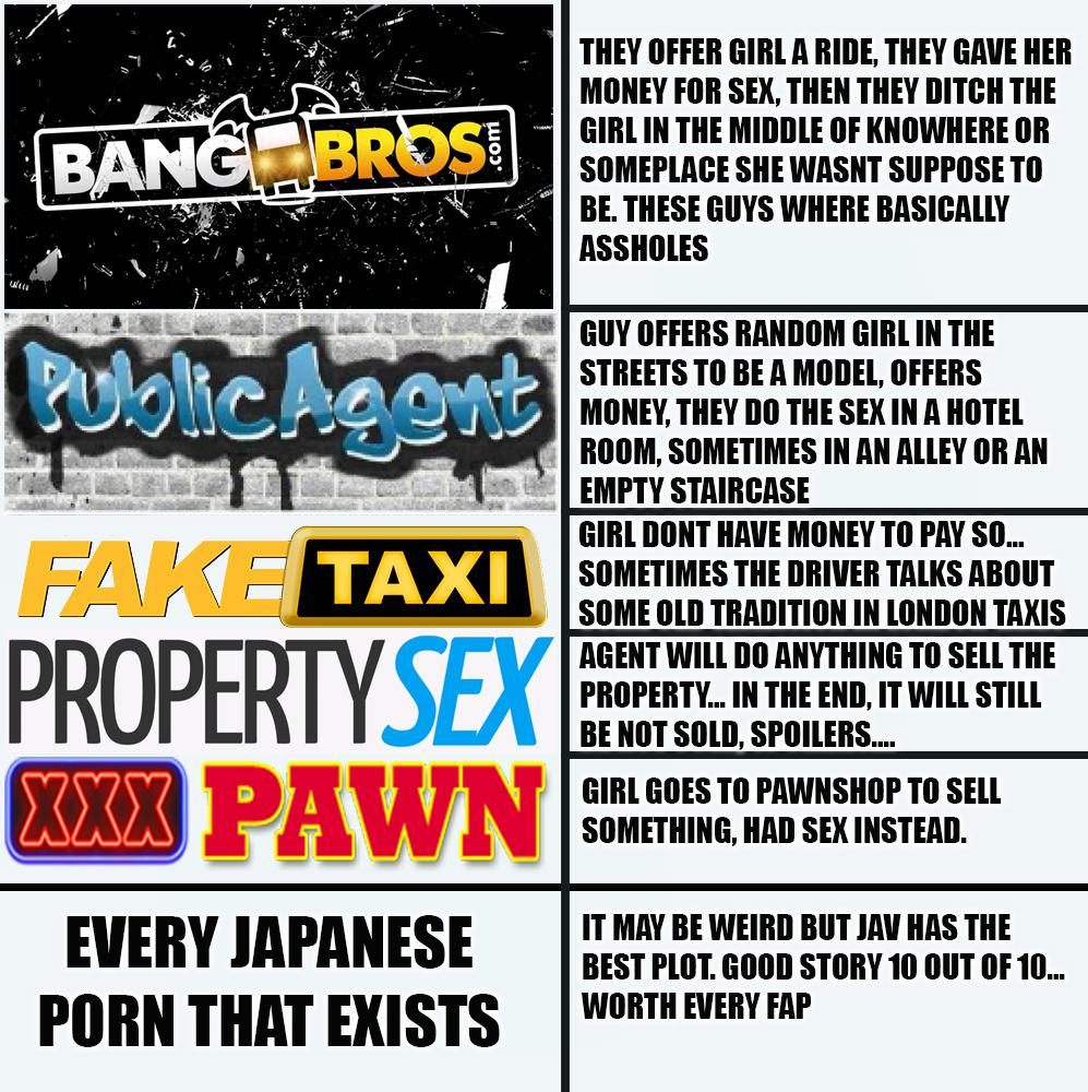 Porn Plot Summarized : PornoMemes