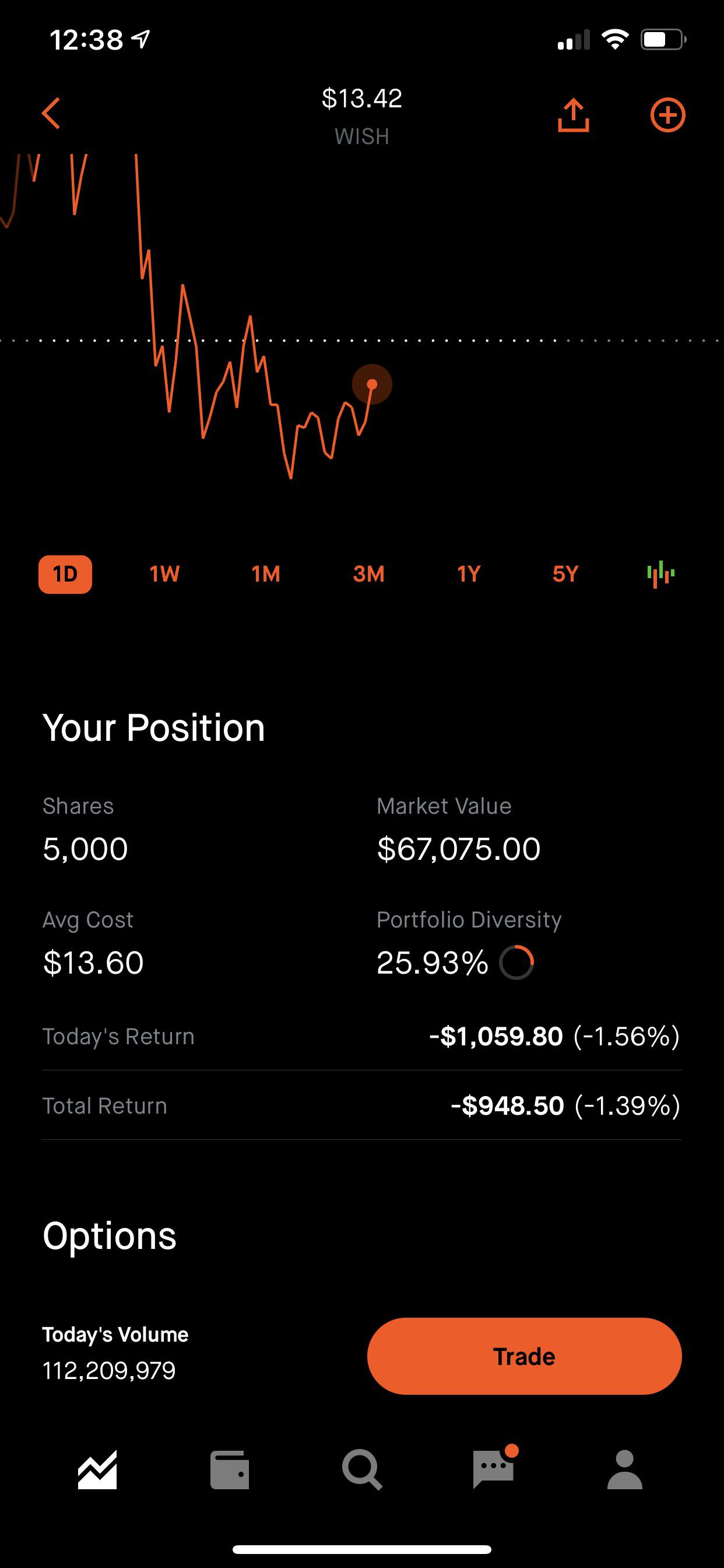 Wish r/wallstreetbets