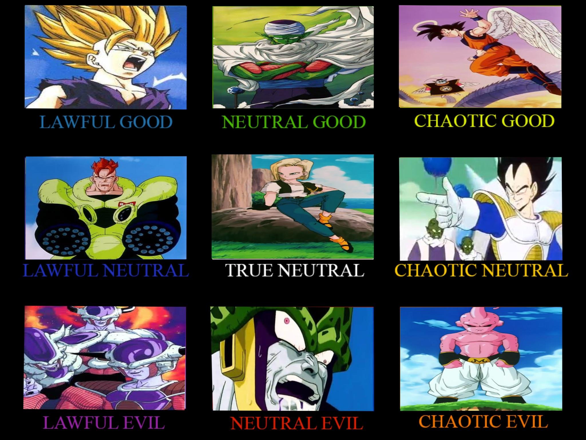 Dragon Ball Z Alignment Chart r/AlignmentCharts
