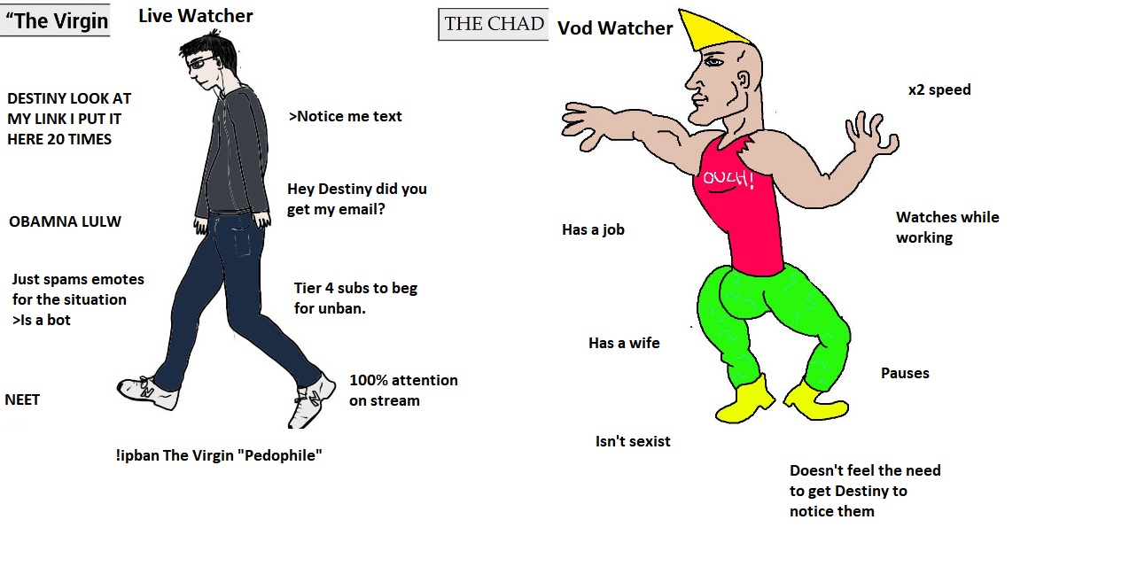 Livestream watcher vs Vod watcher r/Destiny