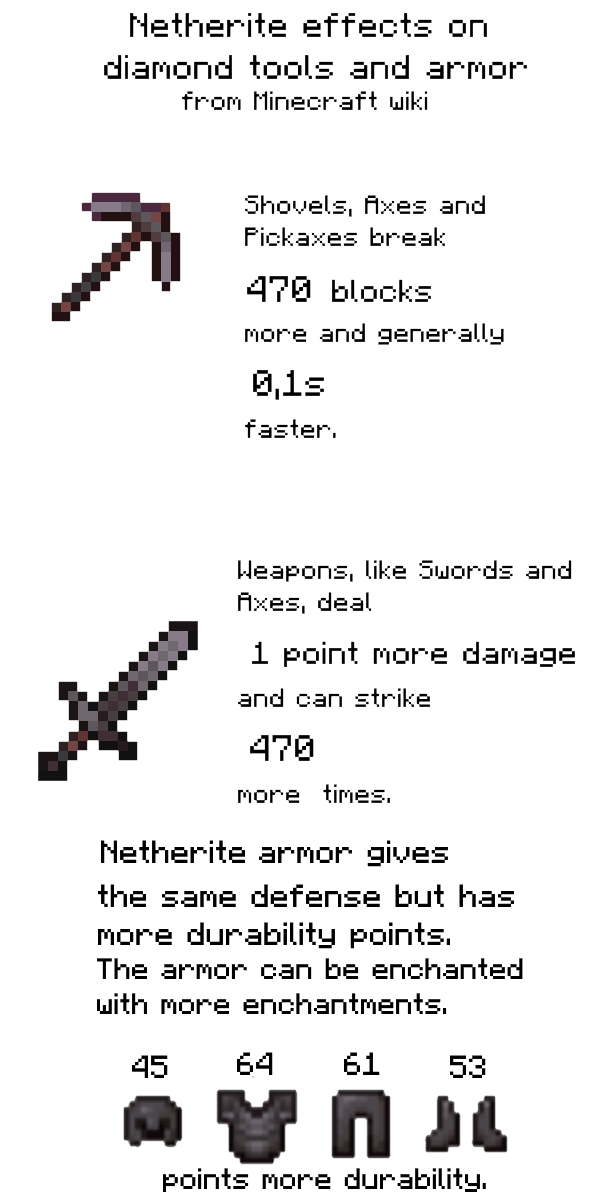 Minecraft Netherite Tools