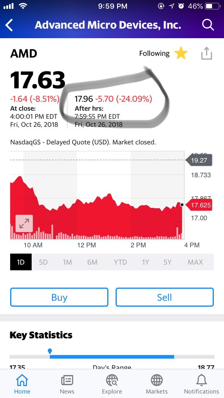 When she’s giving you mixed signals r/wallstreetbets