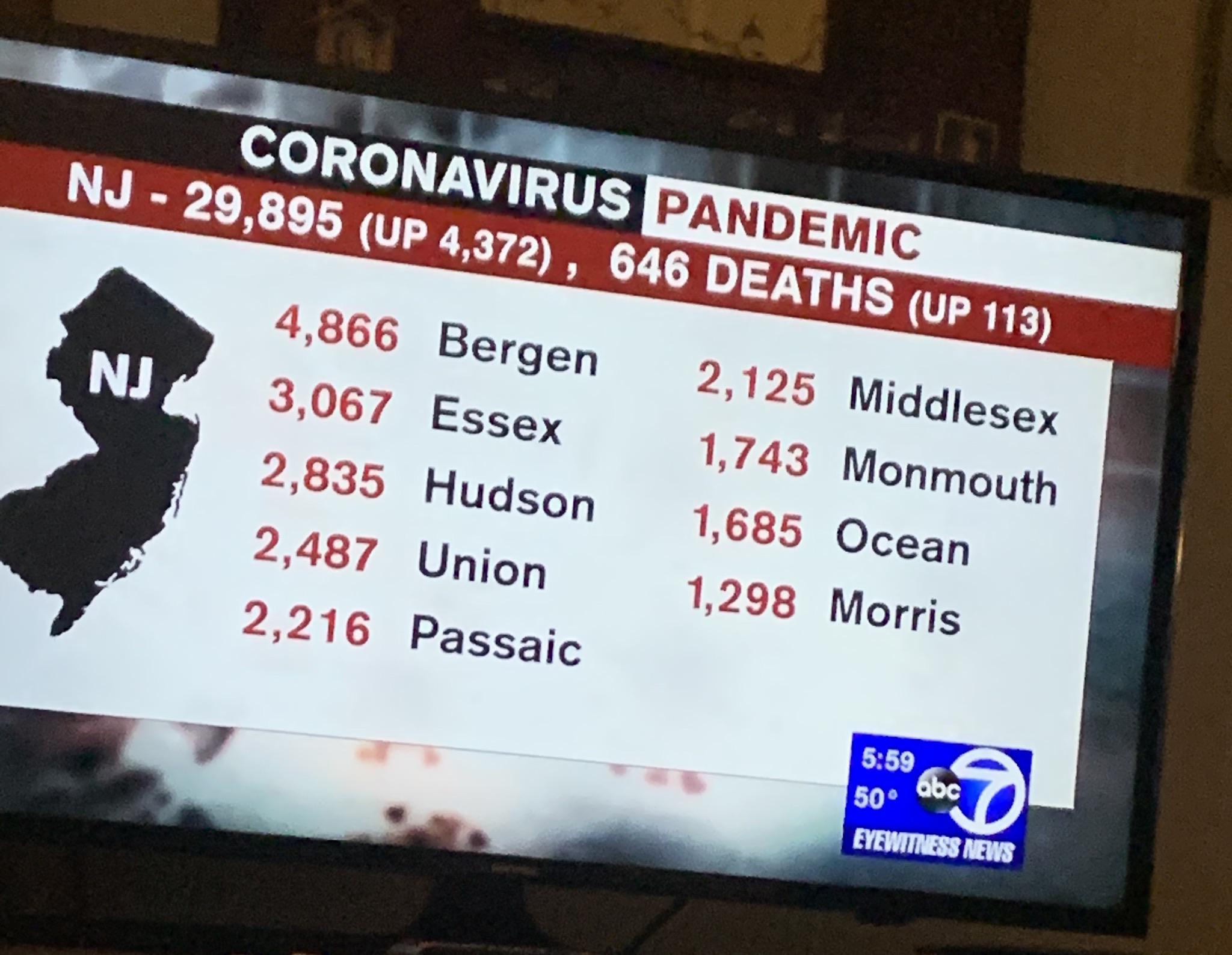 Hope everyone is staying safe. Here in Monmouth myself. How about you