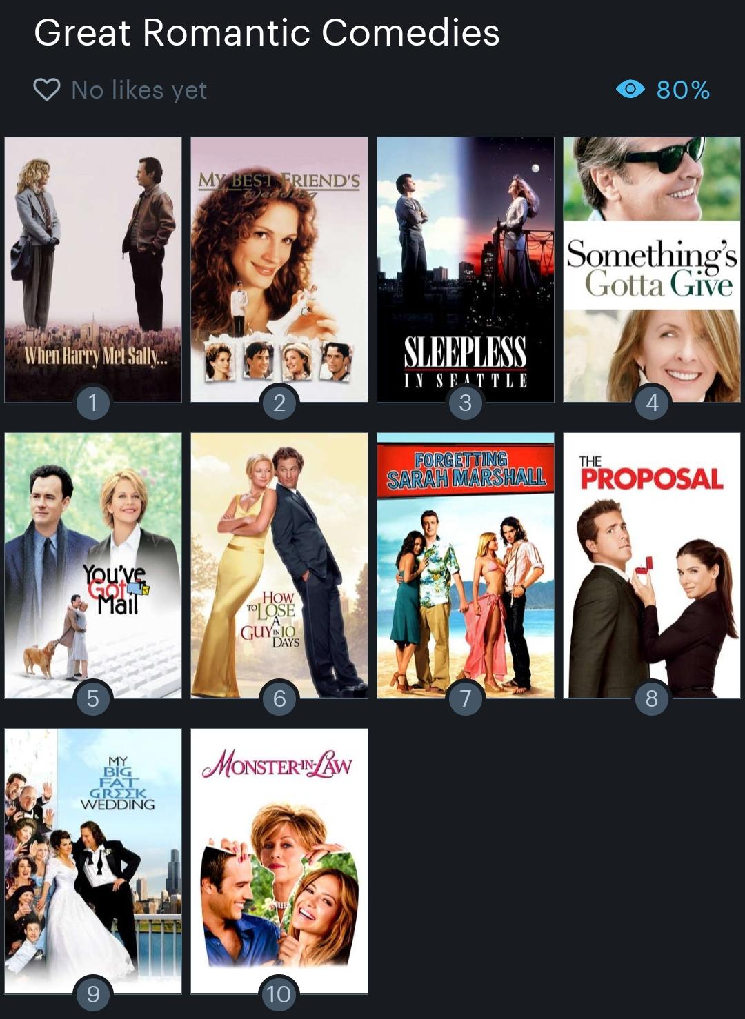 Making a list of the best Romantic Comedies, what do we think? r