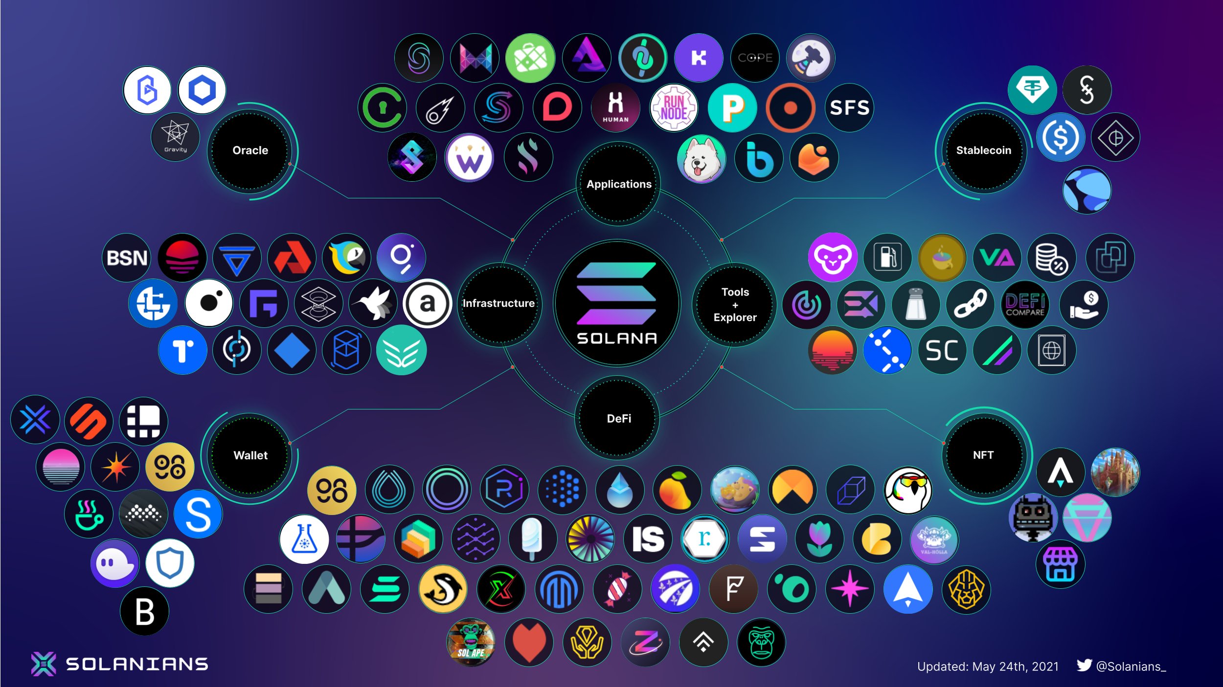 Ledger Nano X and Nano S now support SOL solana