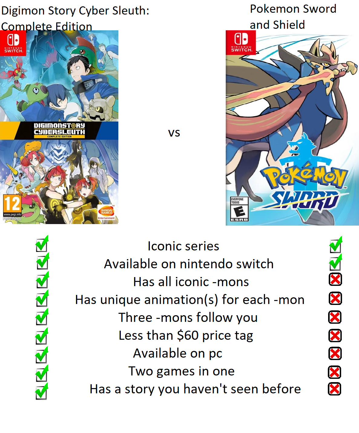 Given the disappointment surrounding Pokemon Sword/Shield, figured I'd