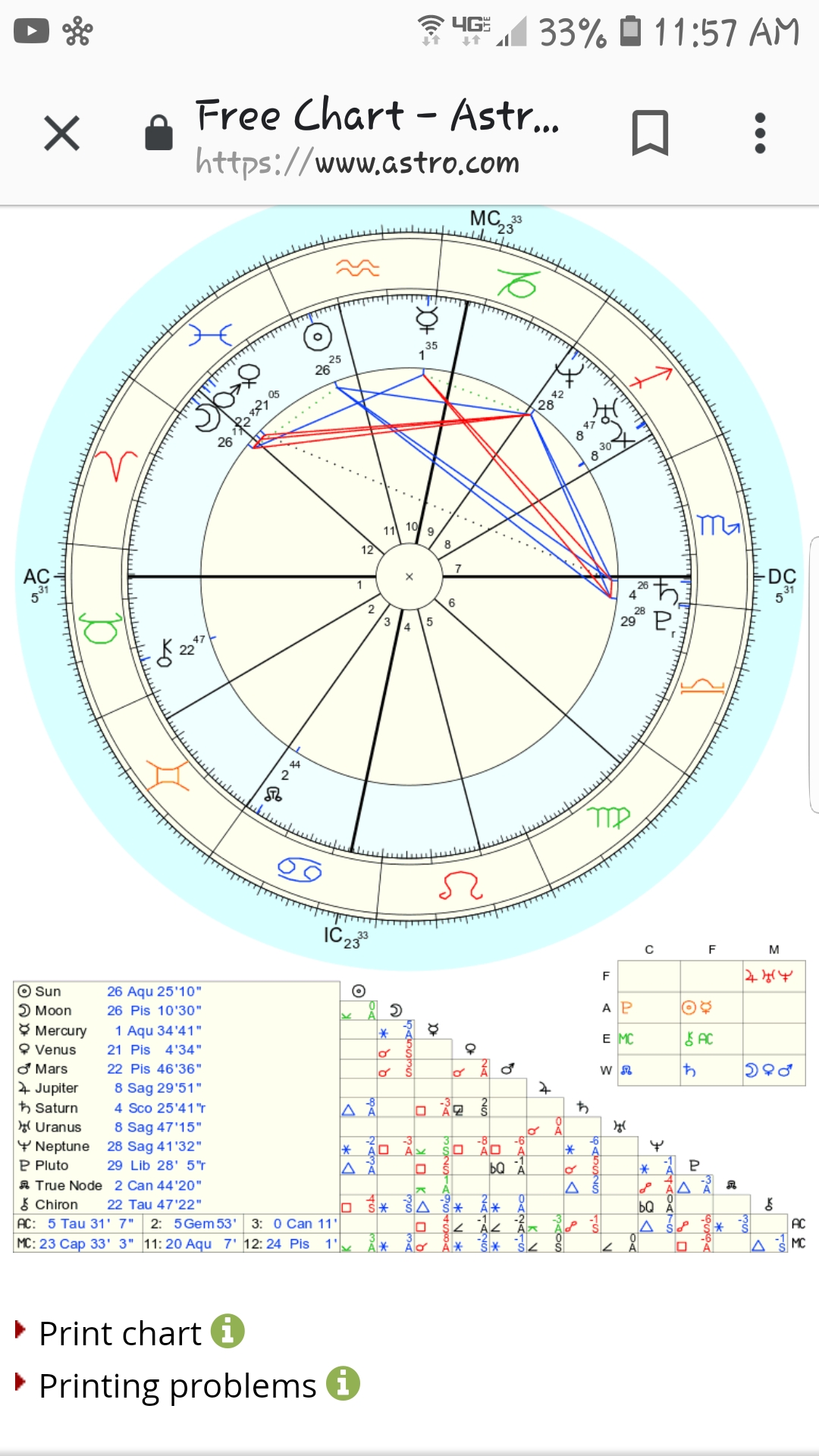 Can anyone help me interpret this davison chart please? r