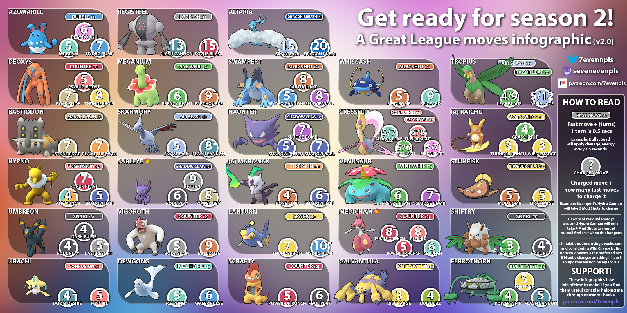 Pokemon go little cup tier list
