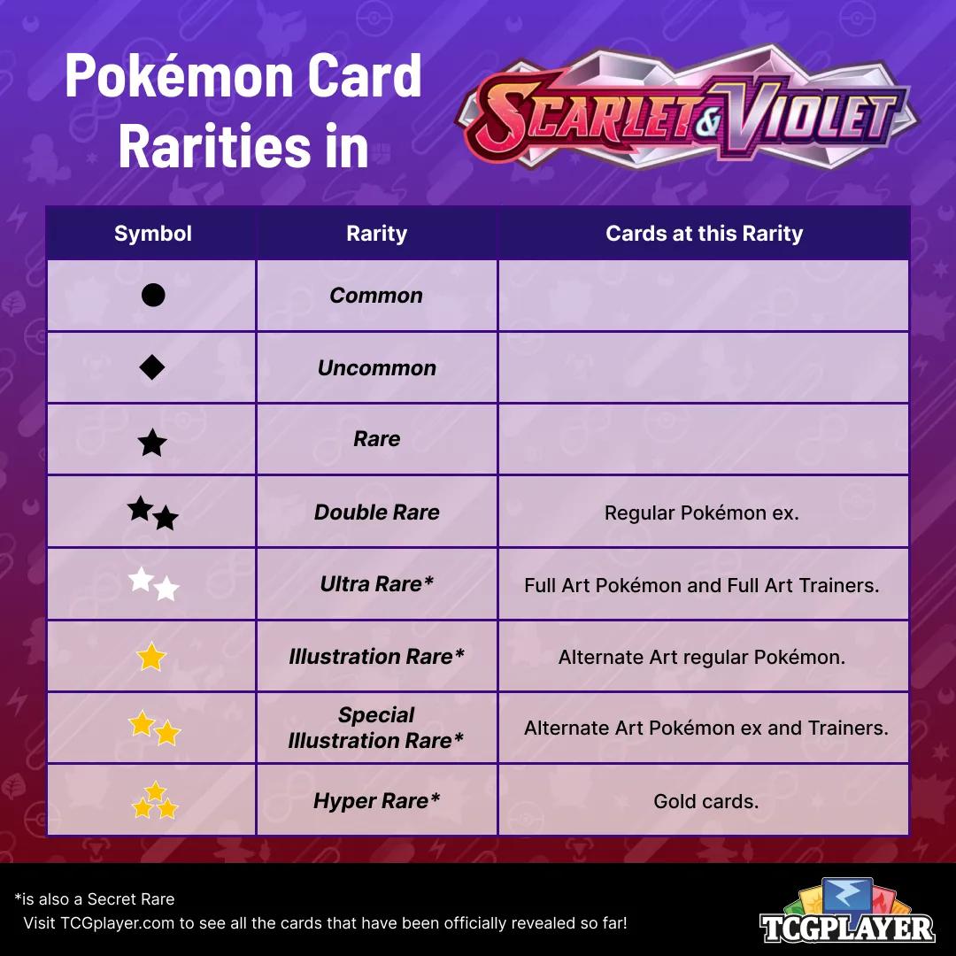 If you wanted to know about the rarity symbols of the cards r