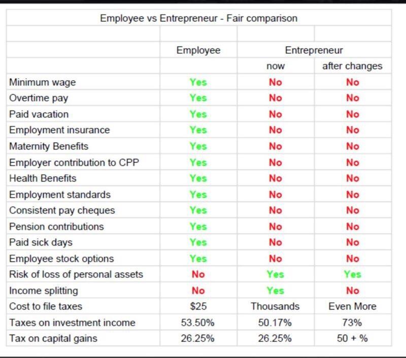 Employers vs Employees Tax Chart Is this accurate? r/canada
