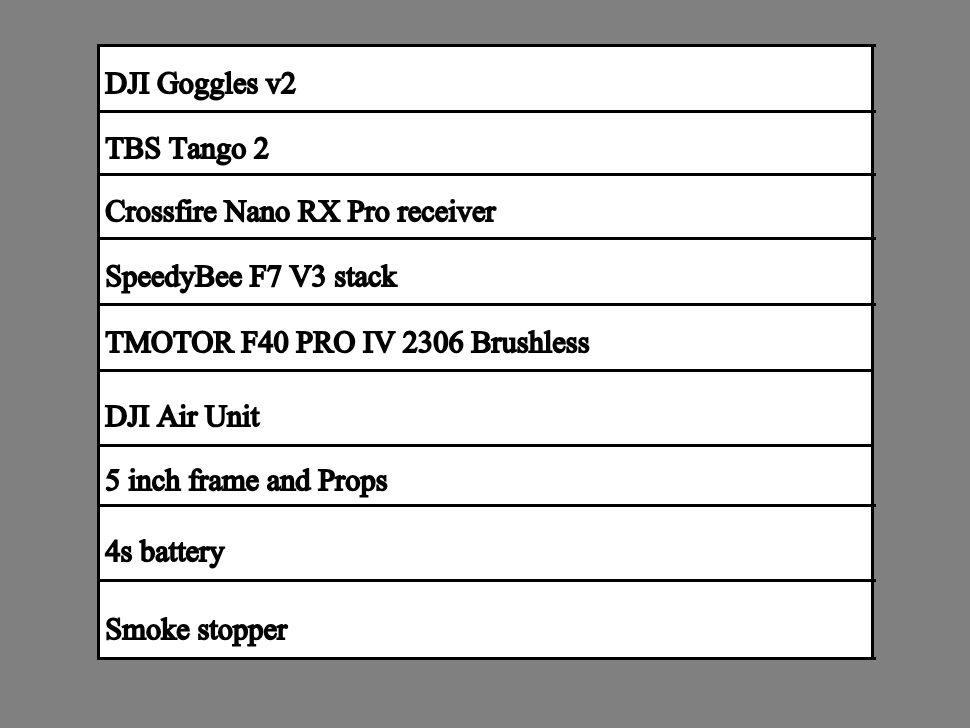 Hello folks, I'm putting together my first FPV drone. Could you let me