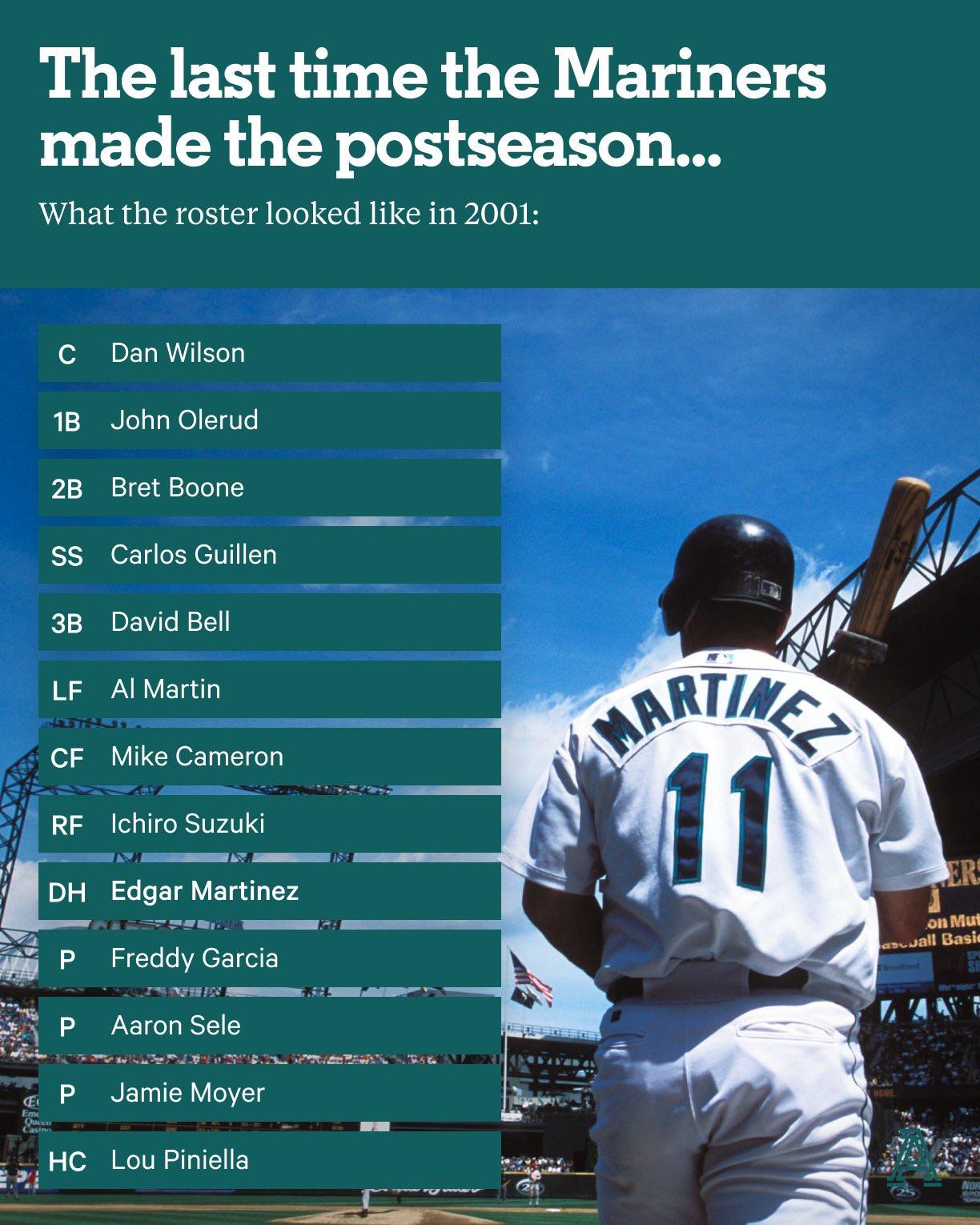 Here’s what the Mariners roster looked like the last time the team made the playoffs in 2001