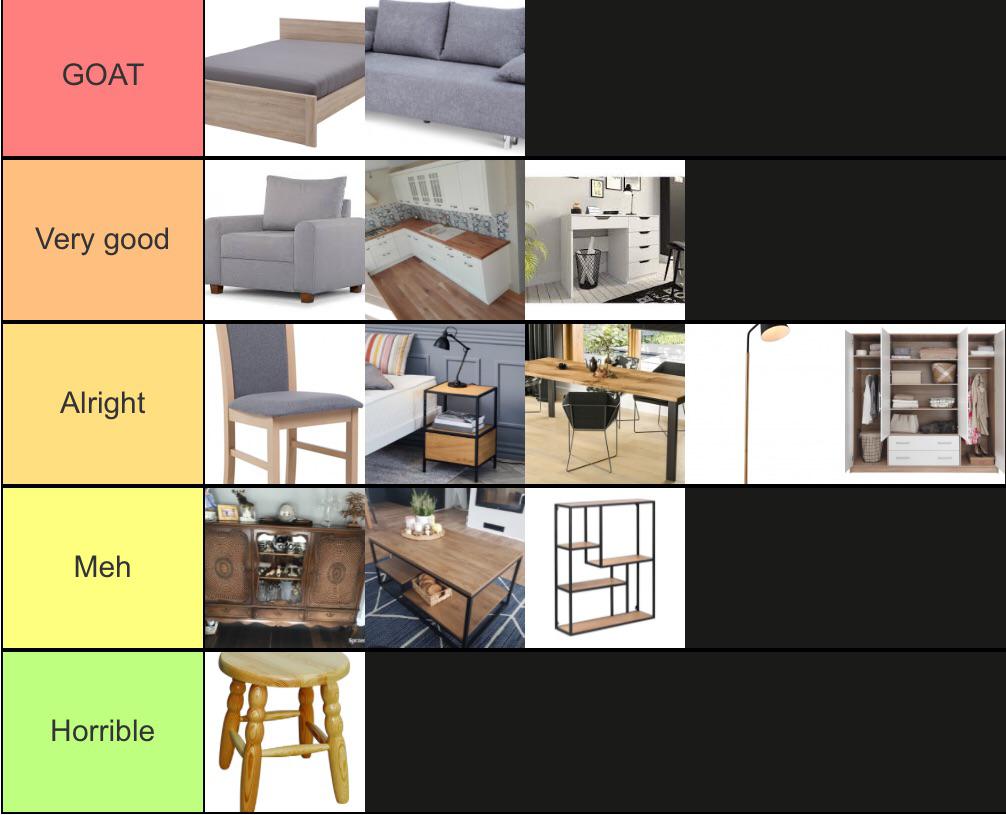 Furniture Tierlist r/tierlists