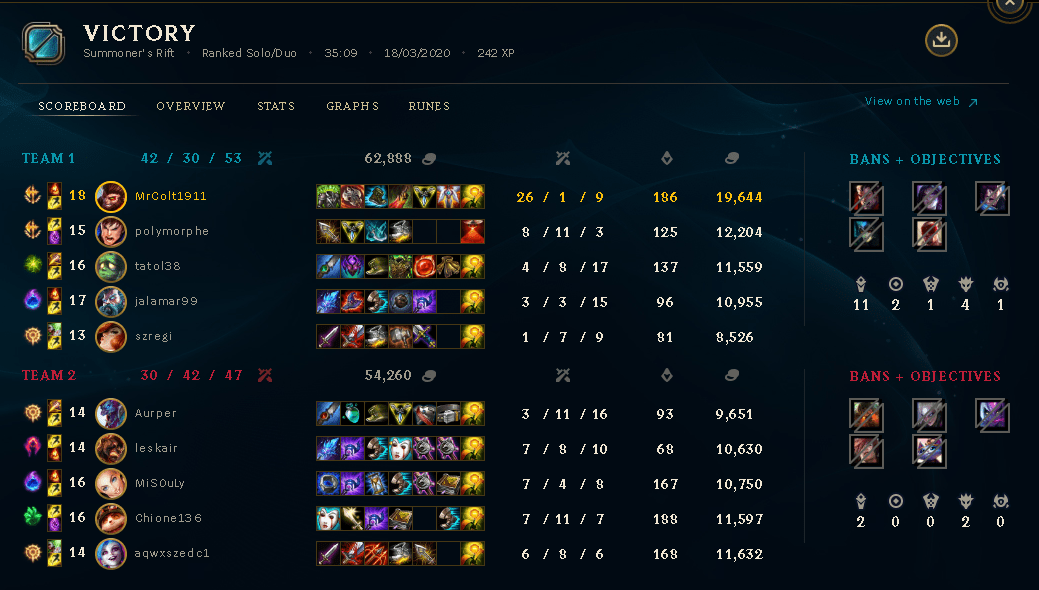 1v9 wukong build. so strong r/Wukongmains