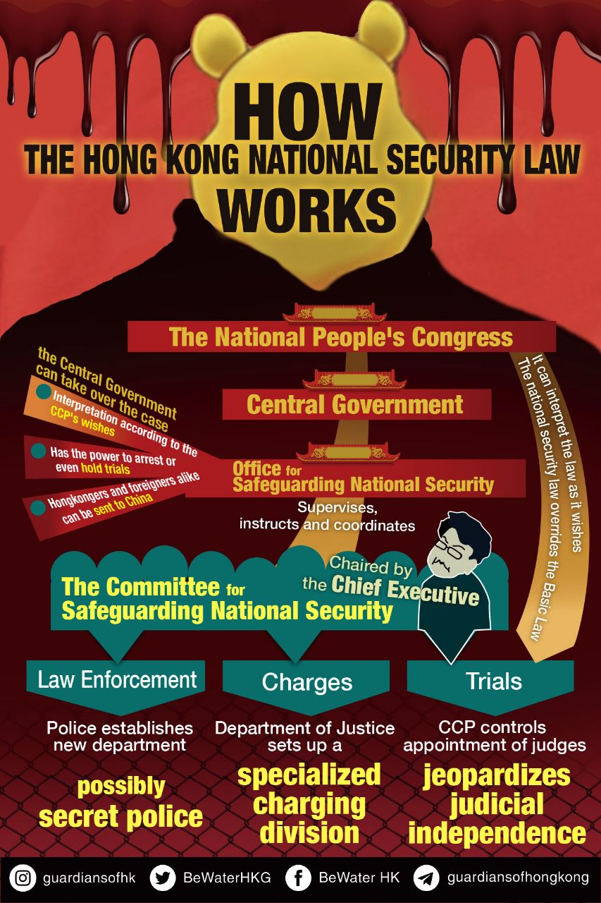HK National Security Law Explained r/HongKong