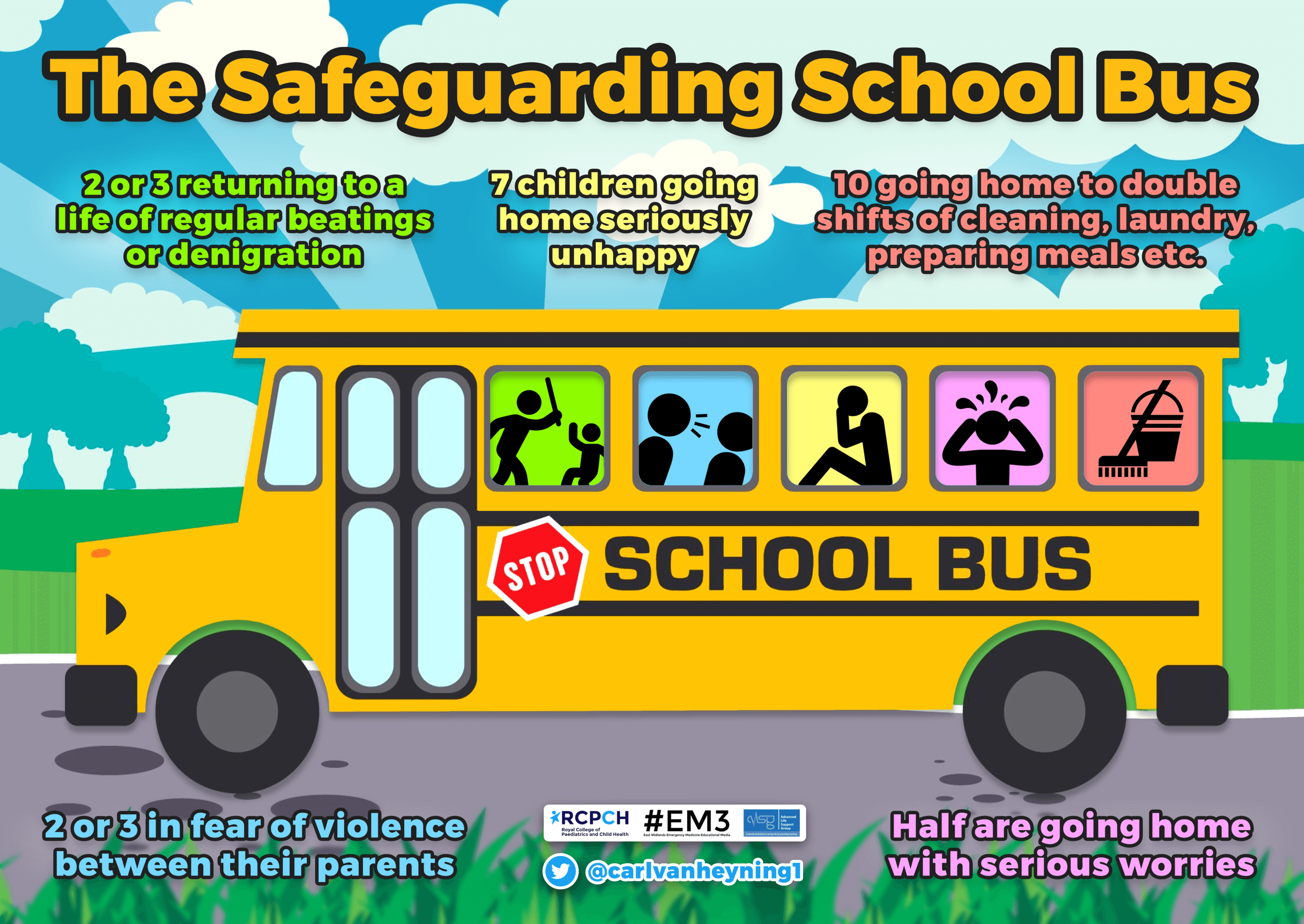 School Bus Safety Poster Ideas