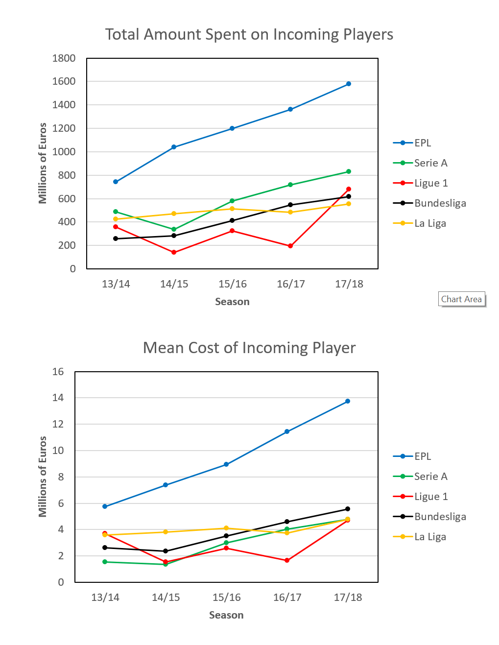 50+ Basic Football League Facts You Will Enjoy