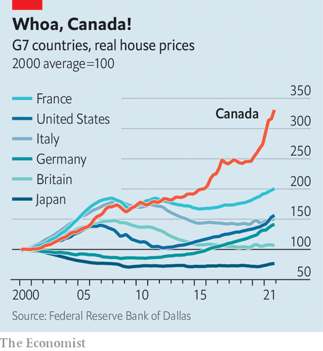 This housing price graph. CrappyDesign