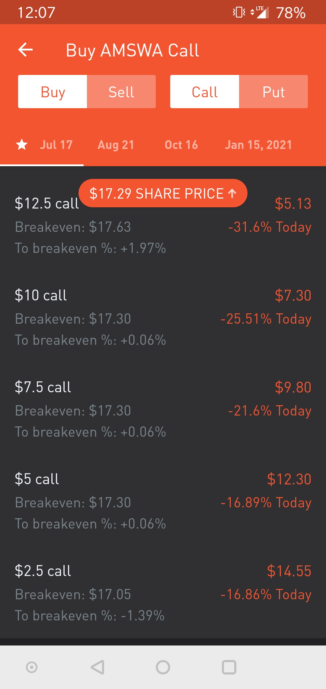 Newbie here does a negative breakeven percentage mean I could buy the