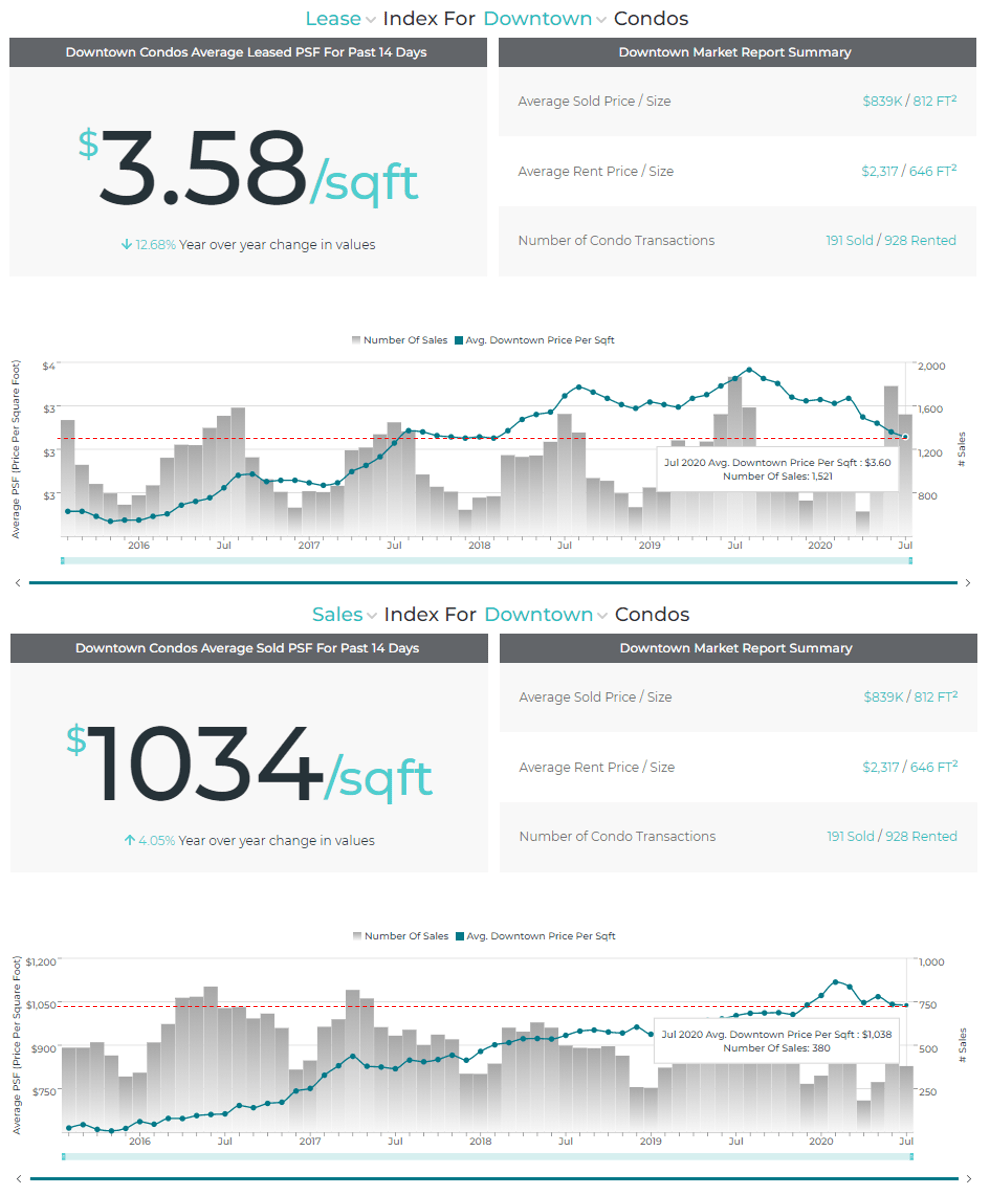 How to sell my property without an agent? TorontoRealEstate