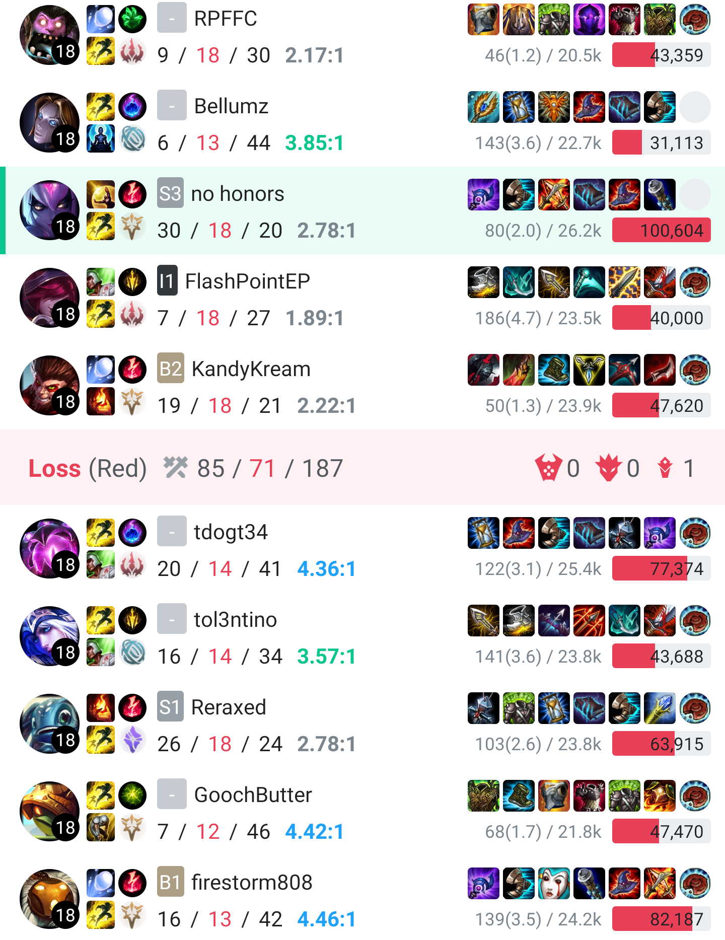 Eve Damage Cheat Sheet