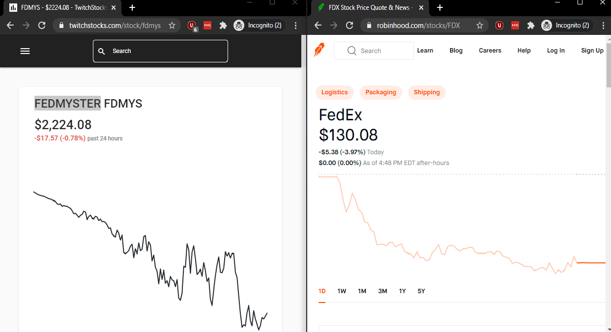 Fed stocks falling, someone tell Alexandra r/BotezLive