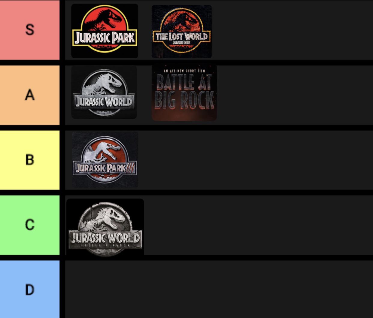 My tier list of the Jurassic franchise based on my personal opinion r