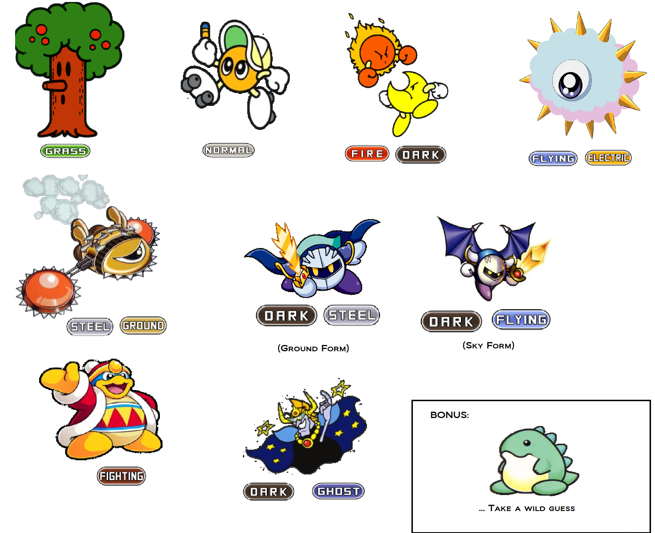 Kirby's Adventure bosses with Pokemon Typings r/Kirby