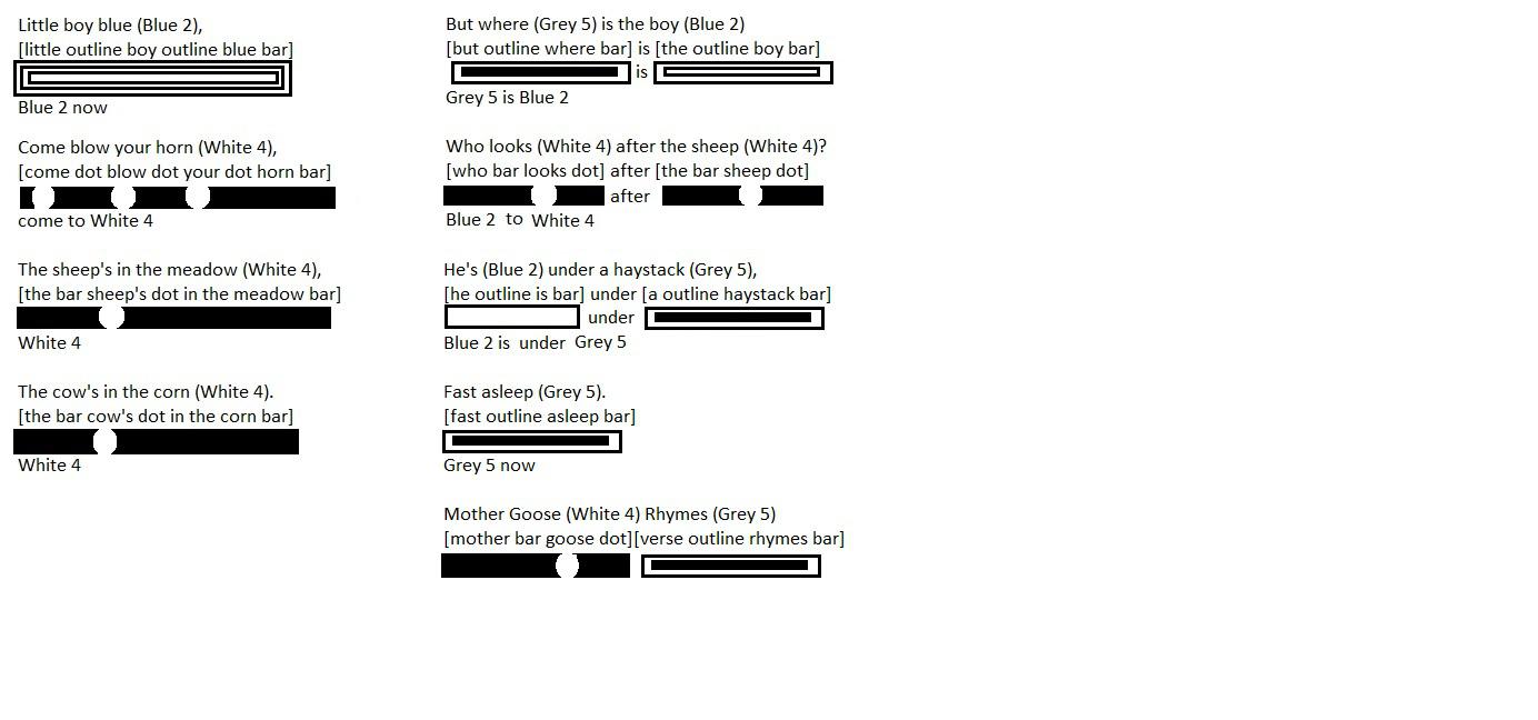 Little Boy Blue lyrics meaning expanded Mother Goose Rhymes r