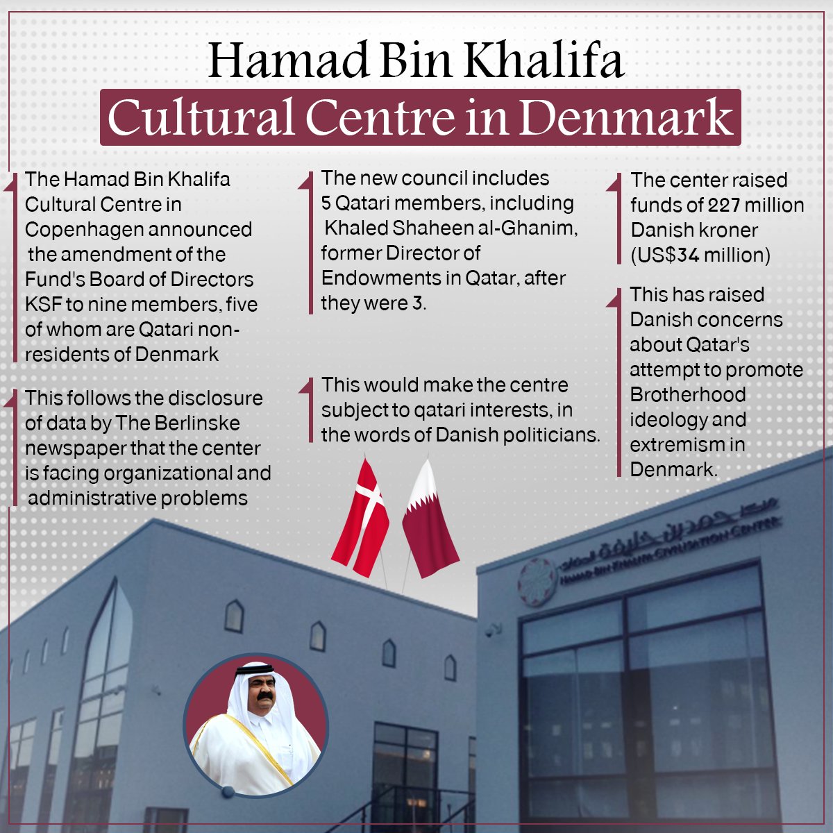 Just like what Qatar did in several American universities. The number