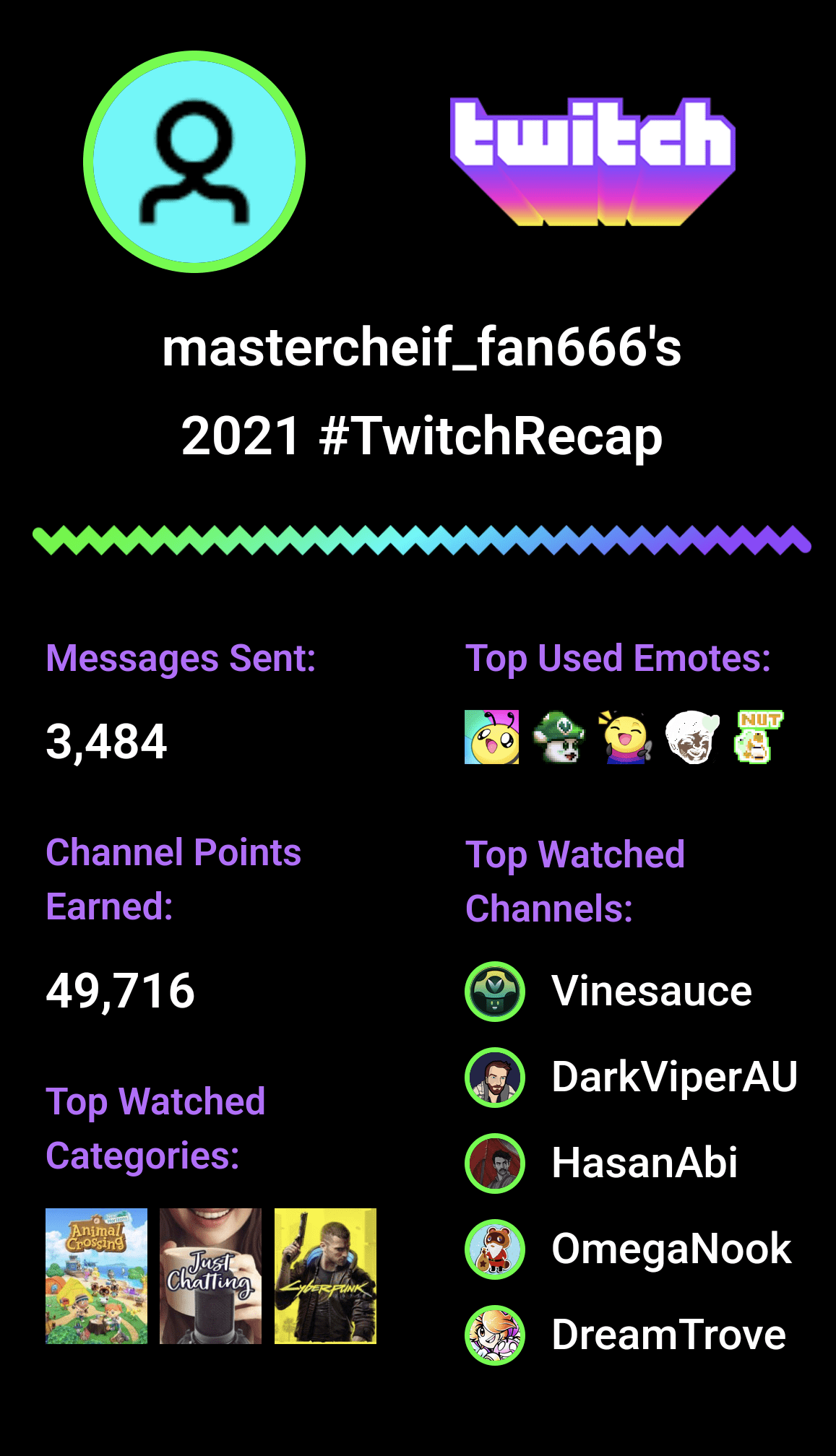 I'd say this is an achievement vineHeart r/Vinesauce