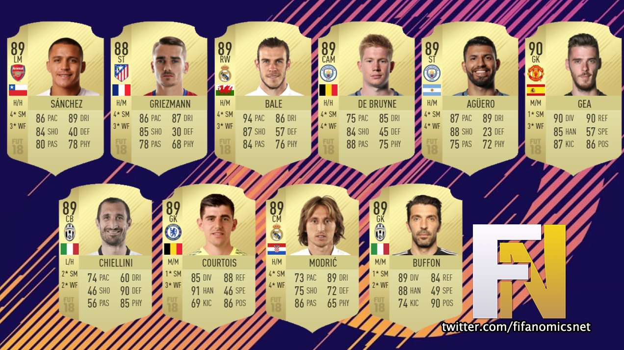 All FUT 18 ratings 2011 FIFA