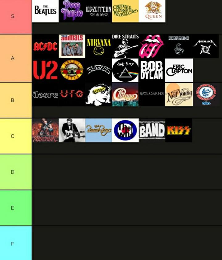 Classic Rock Bands Tier List In My Opinion r/tierlists
