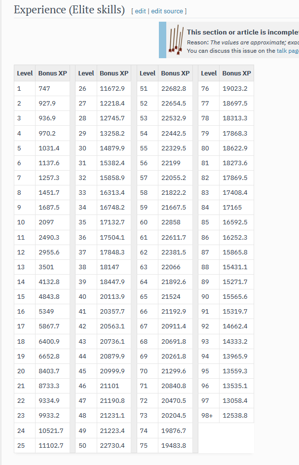 How does it make sense that bonus xp per star FALLS as you progress an