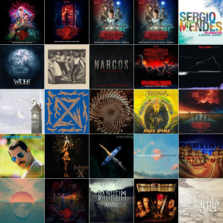 Had a Stranger Things binge this past week lastfm
