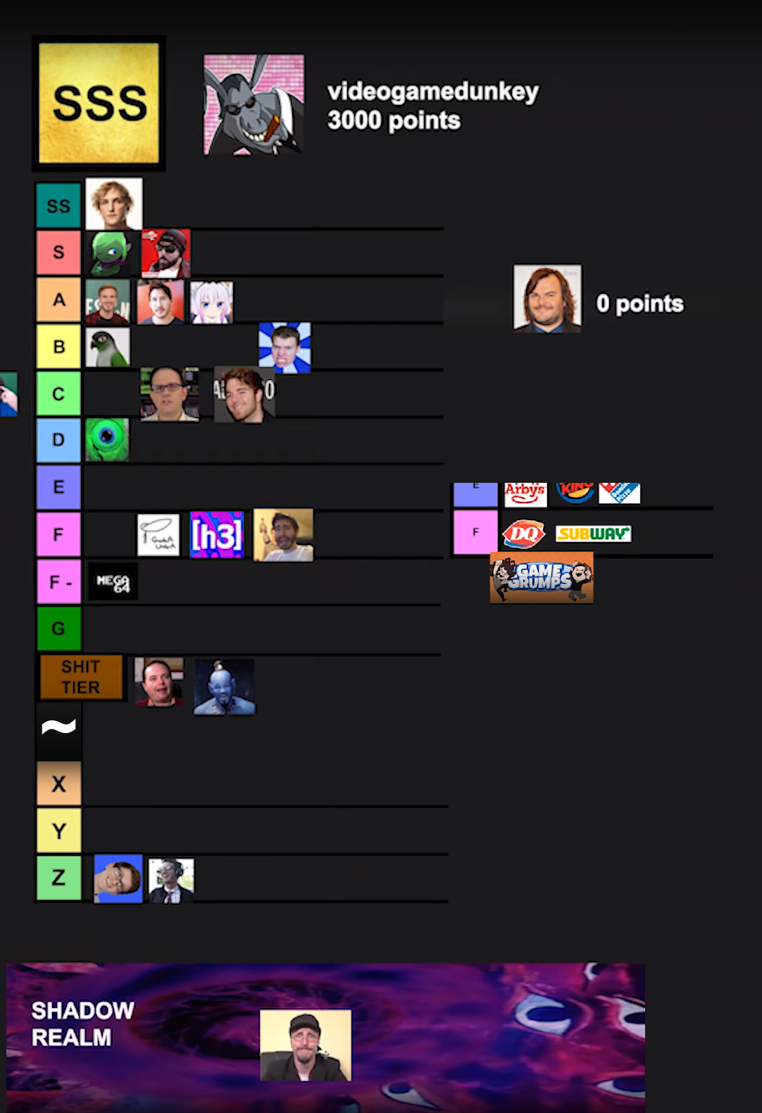 Top YouTuber's YouTuber tier list videogamedunkey