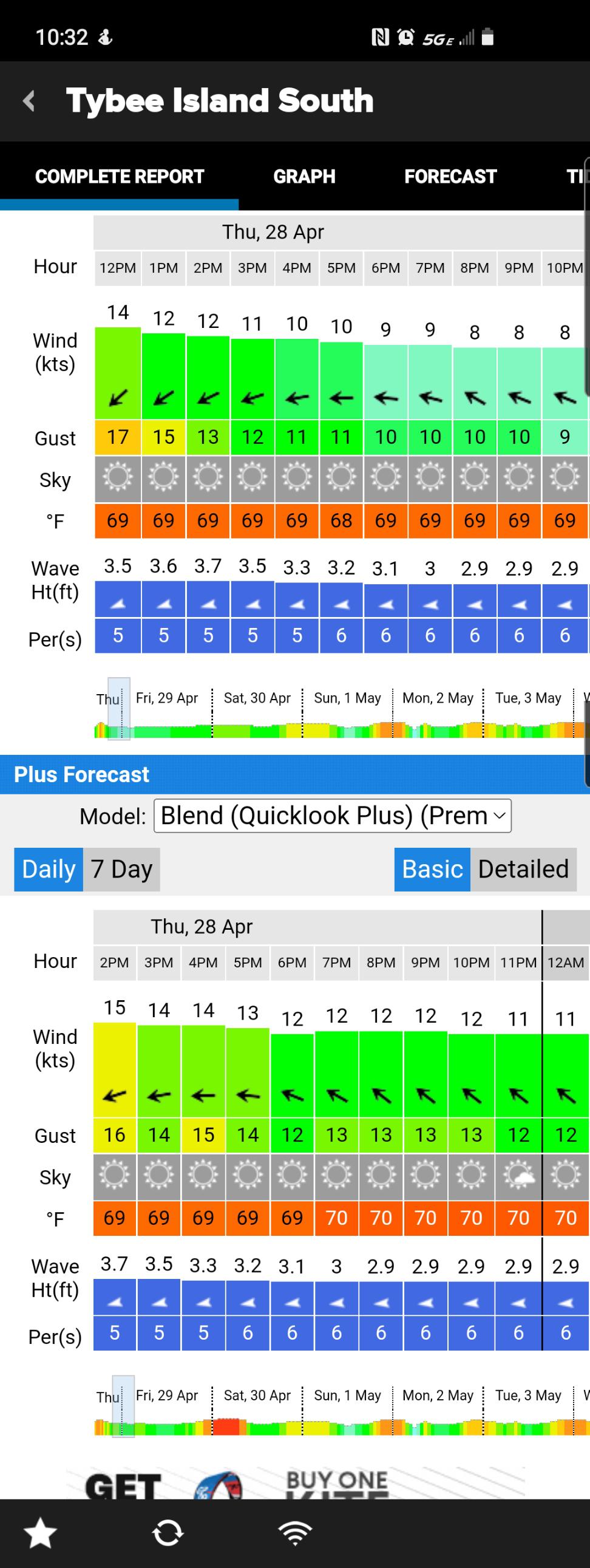 Which Ikitesurf forecast do I use ? One is the "free forecast" and the other is the "plus