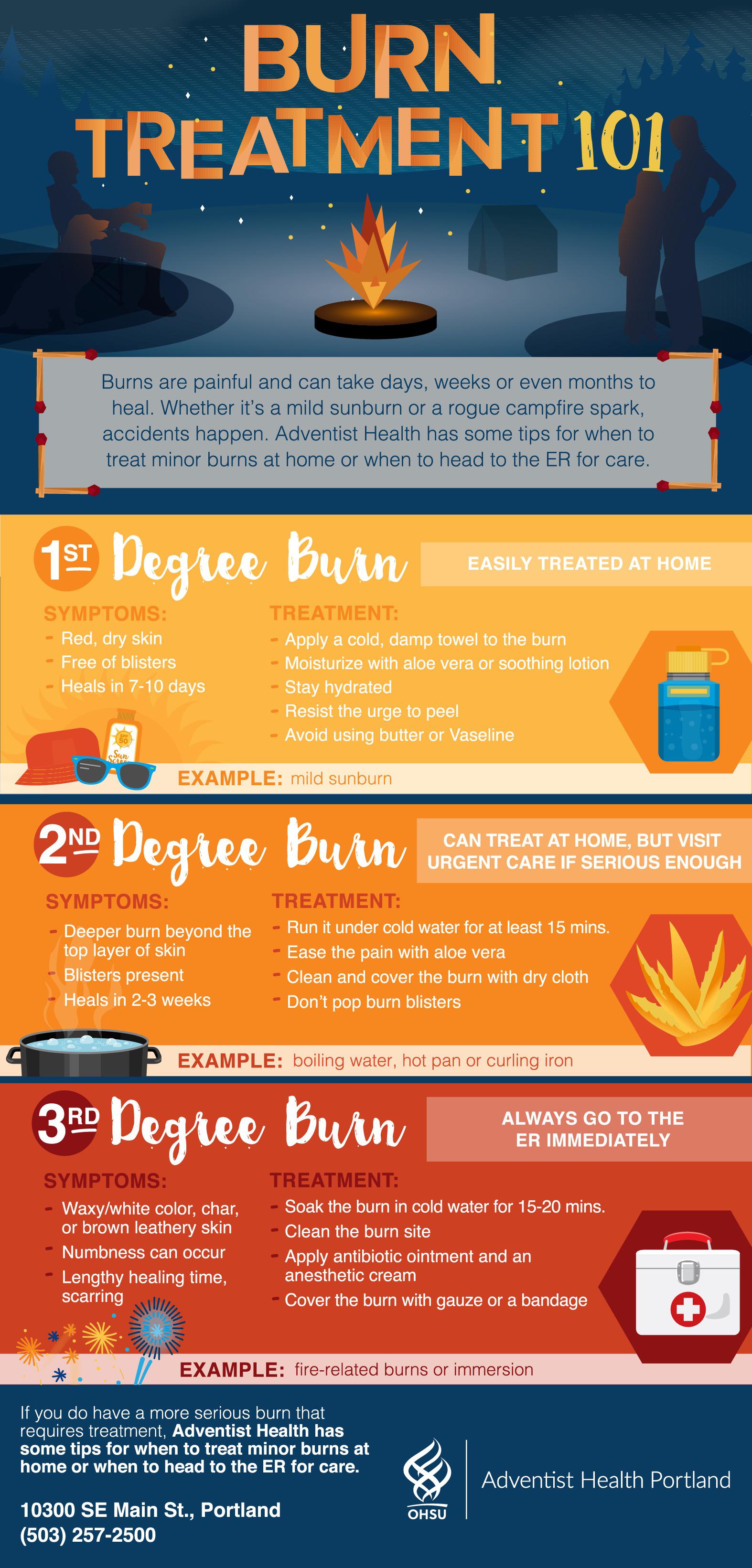 Burn treatment. Stay safe. r/coolguides