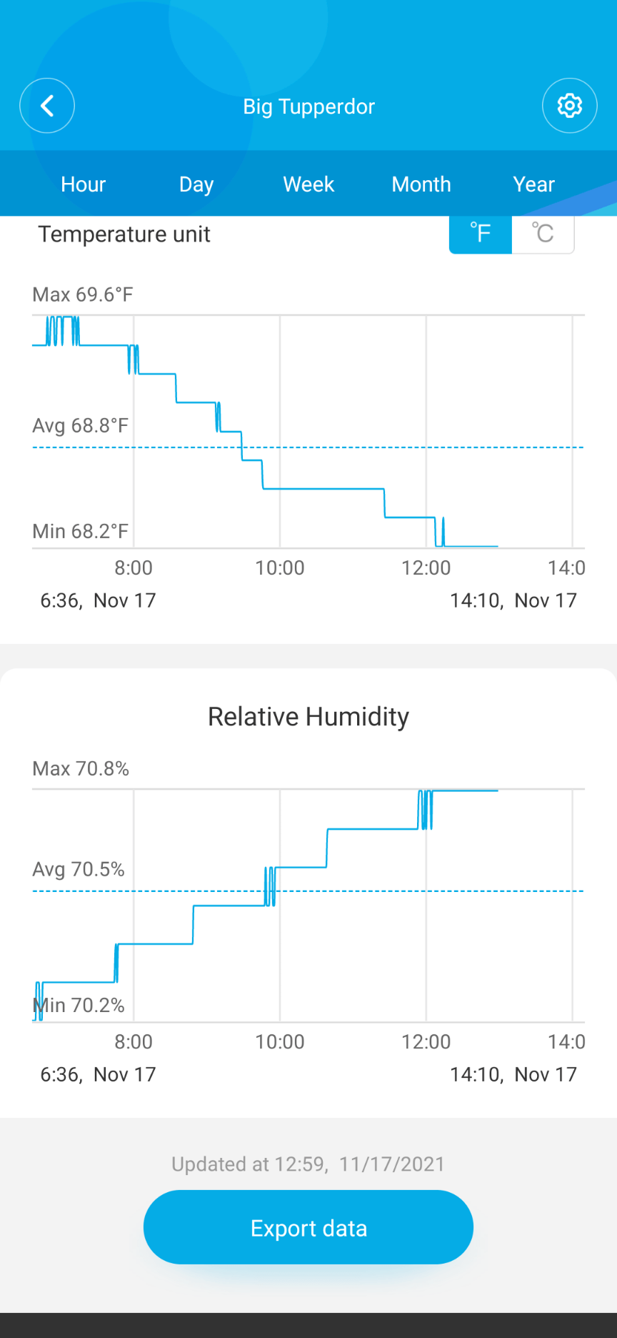 Calibrating my first hygrometer, a Govee Mini. This is after 24 hours