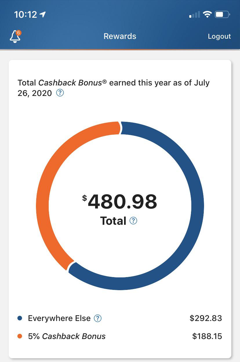 Not your typical success story Discover paying me instead of the