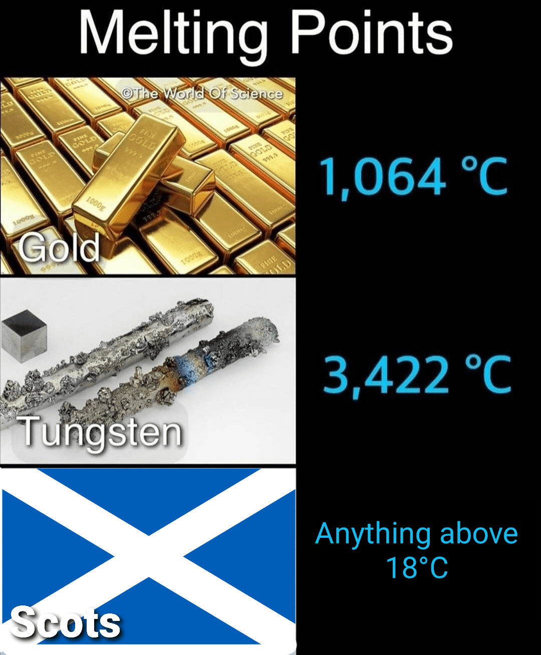 It's too hot for me r/Scotland