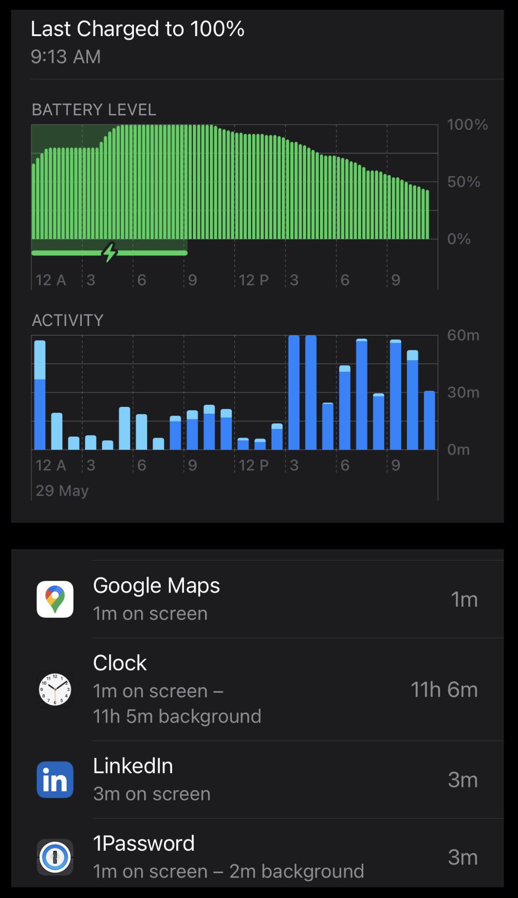 Clock app running in background all night. I don’t have any alarms set