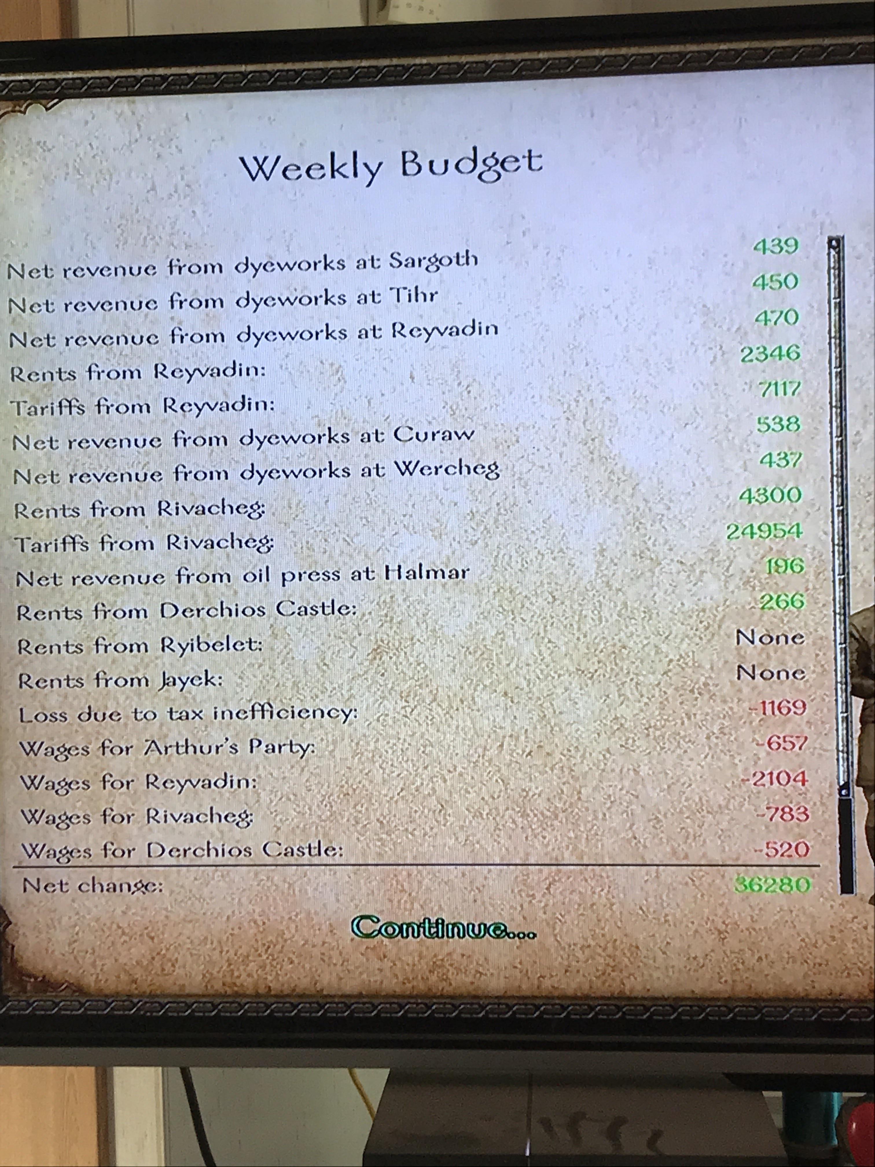 Why is Rivacheg so much more profitable? And what is the tax