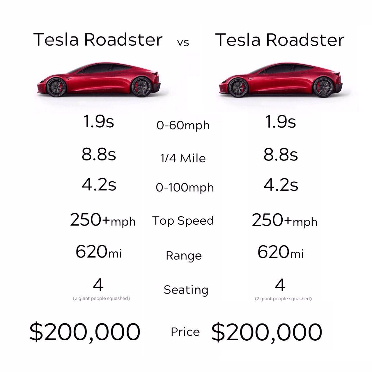 Tesla vs Tesla r/notinteresting