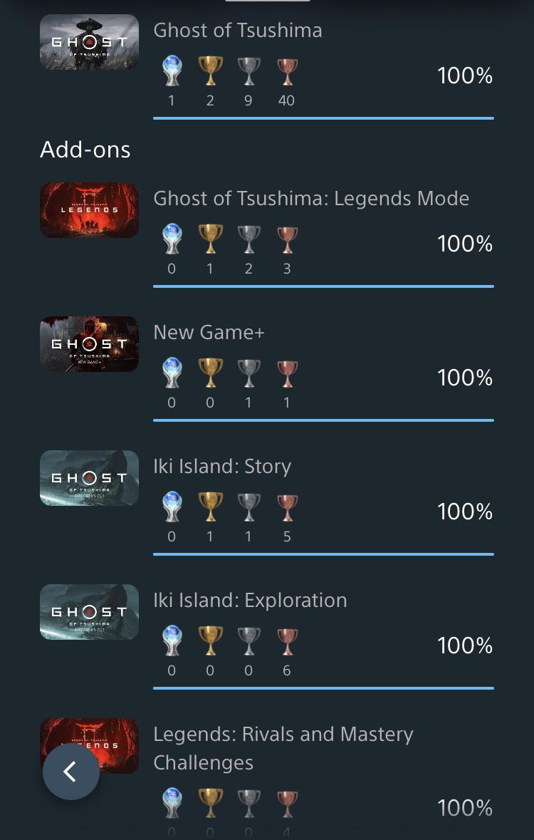 [Ghost of Tsushima] Finally 100 completed r/Trophies